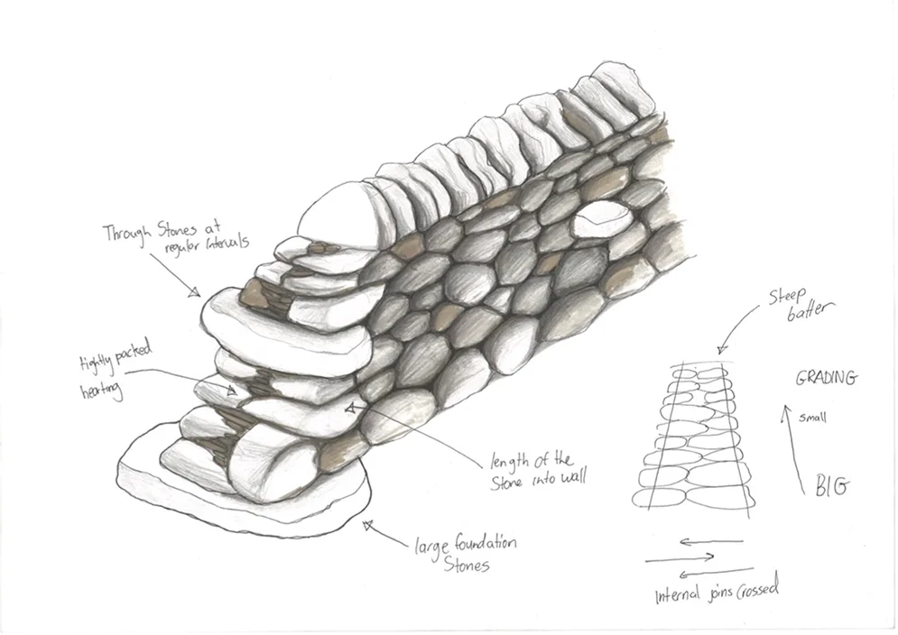 Dry Stone wall with steps