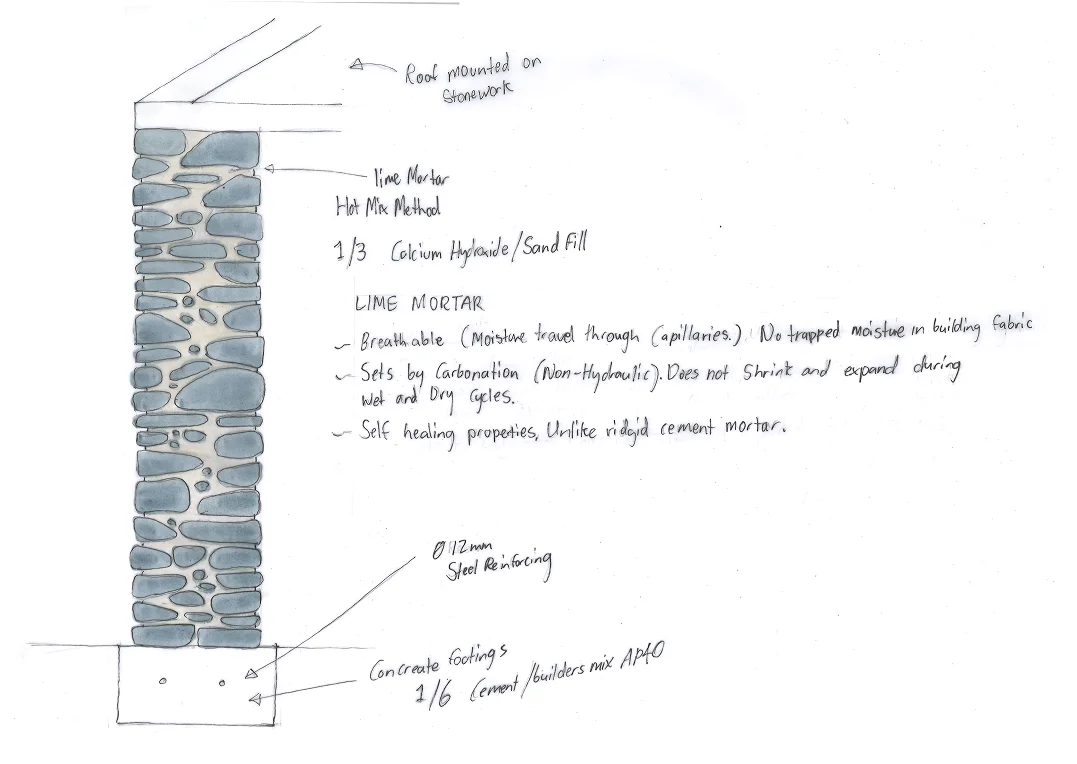 Cottage Wall Design